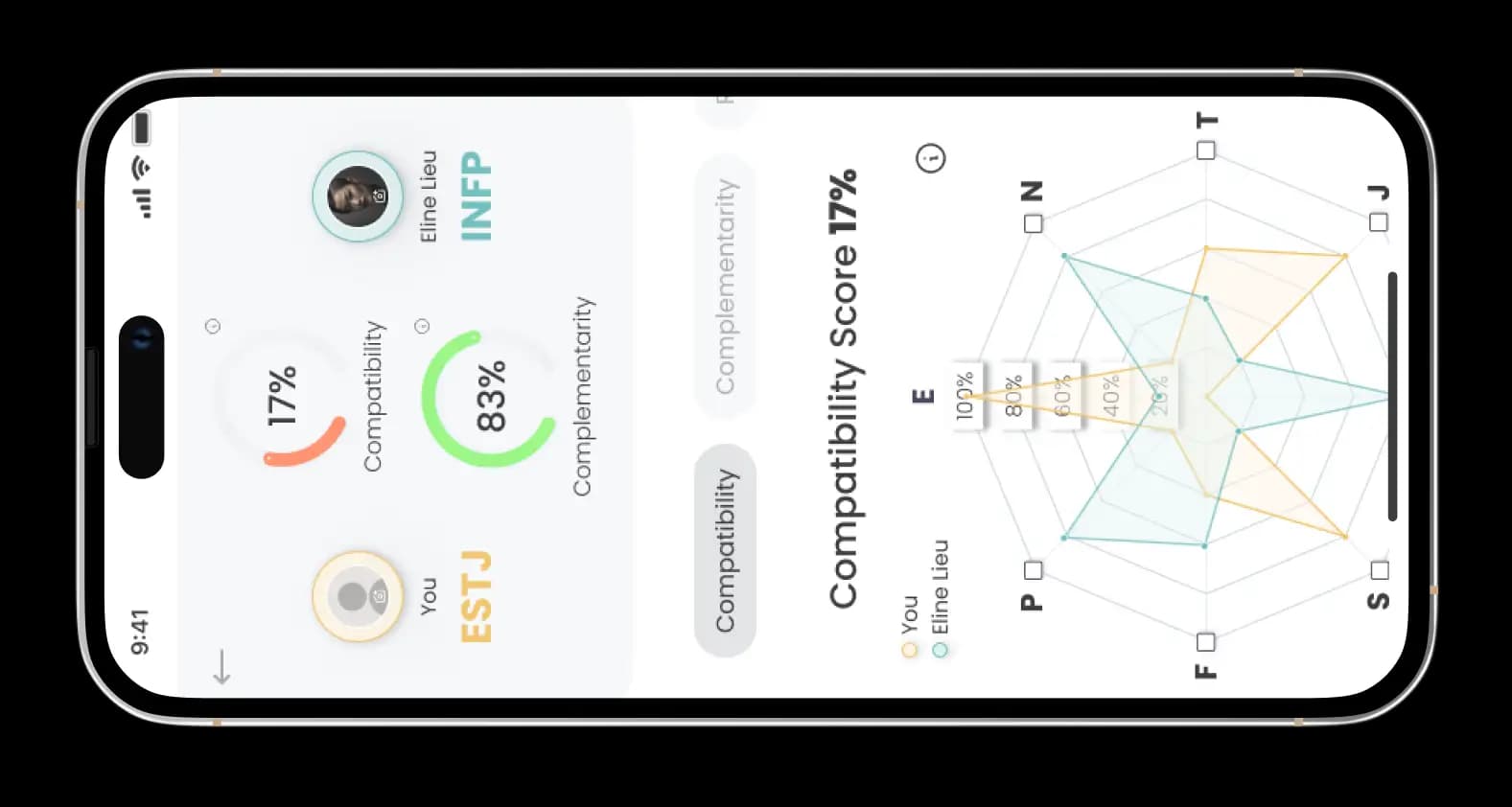 Compatibility score screen with a trait radar comparing two types