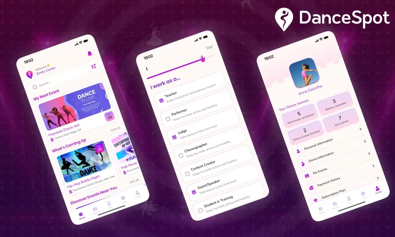 dancesport-overview
