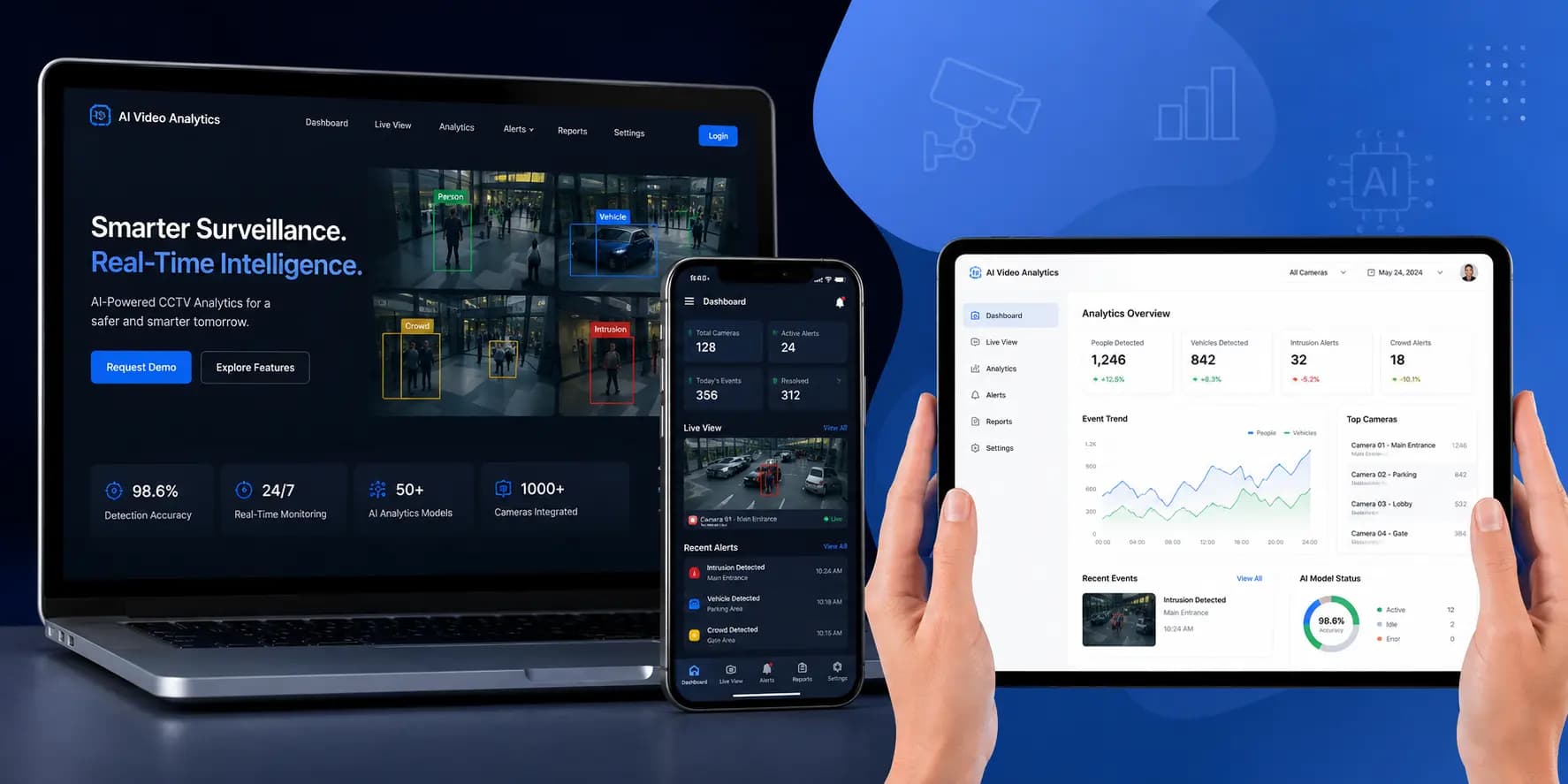 AI Video Analytics CCTV Intelligence Development