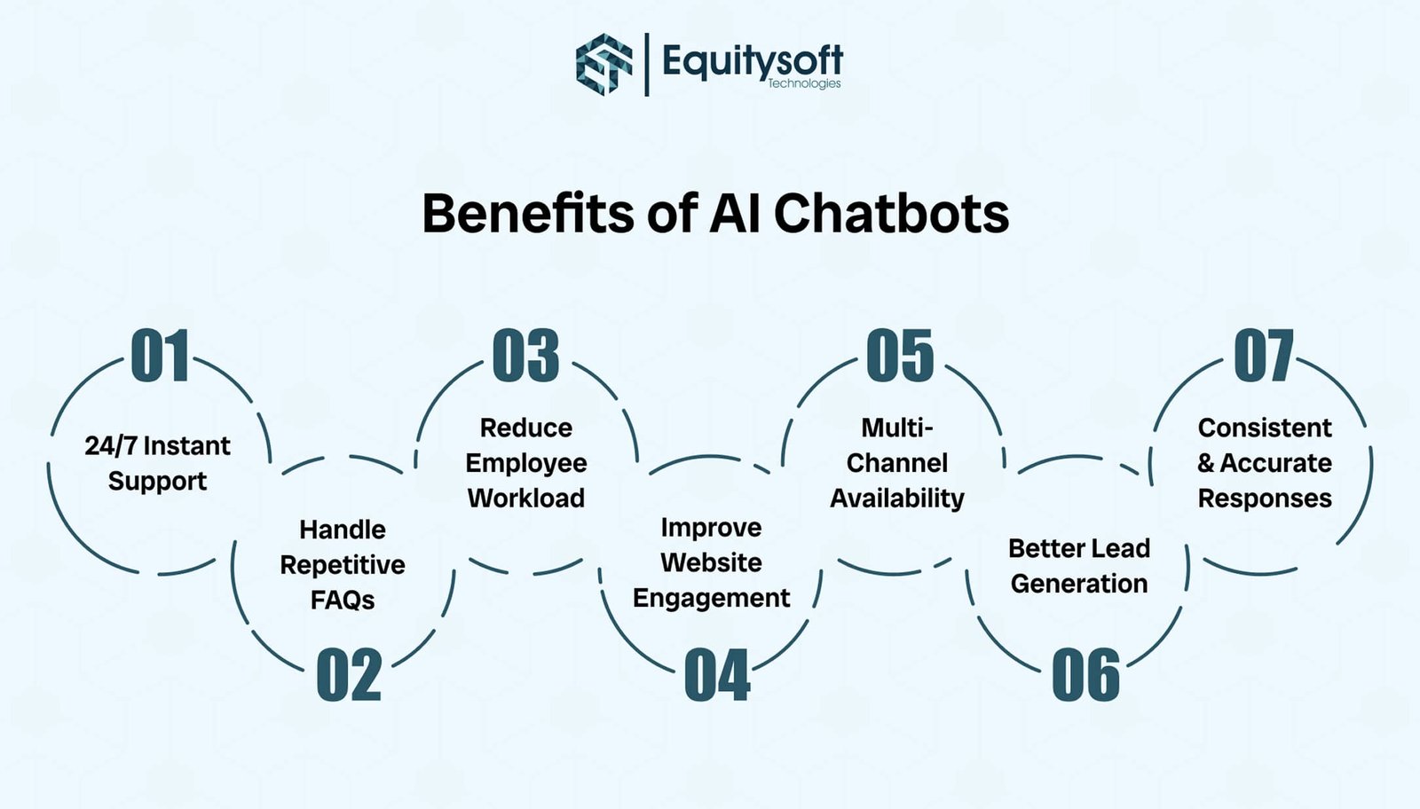 e-commerce-chatbot