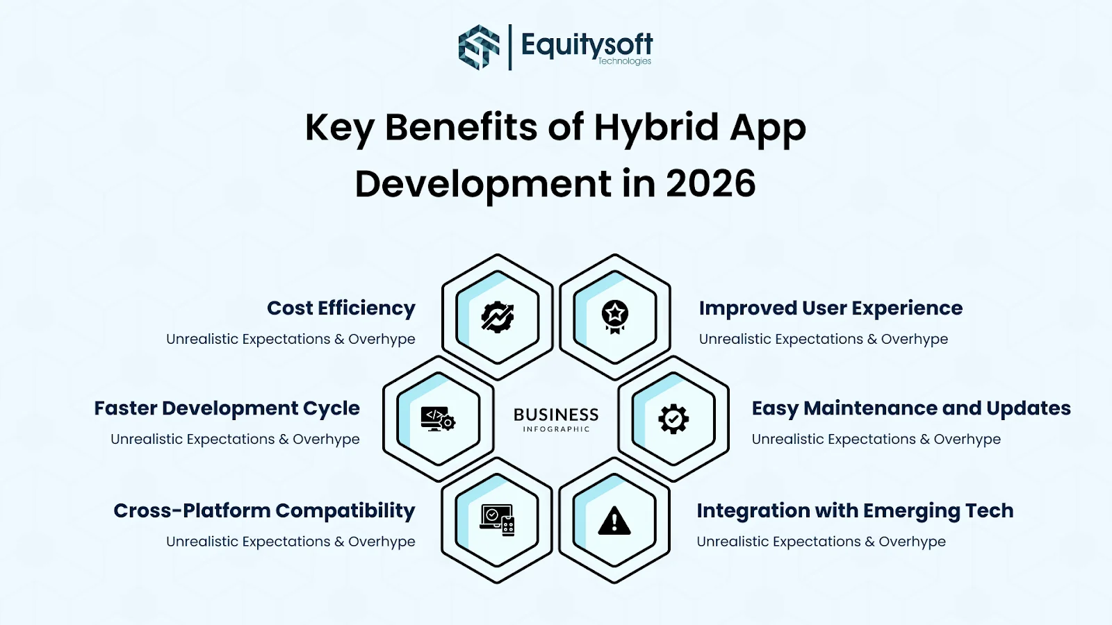 hybrid-app-development