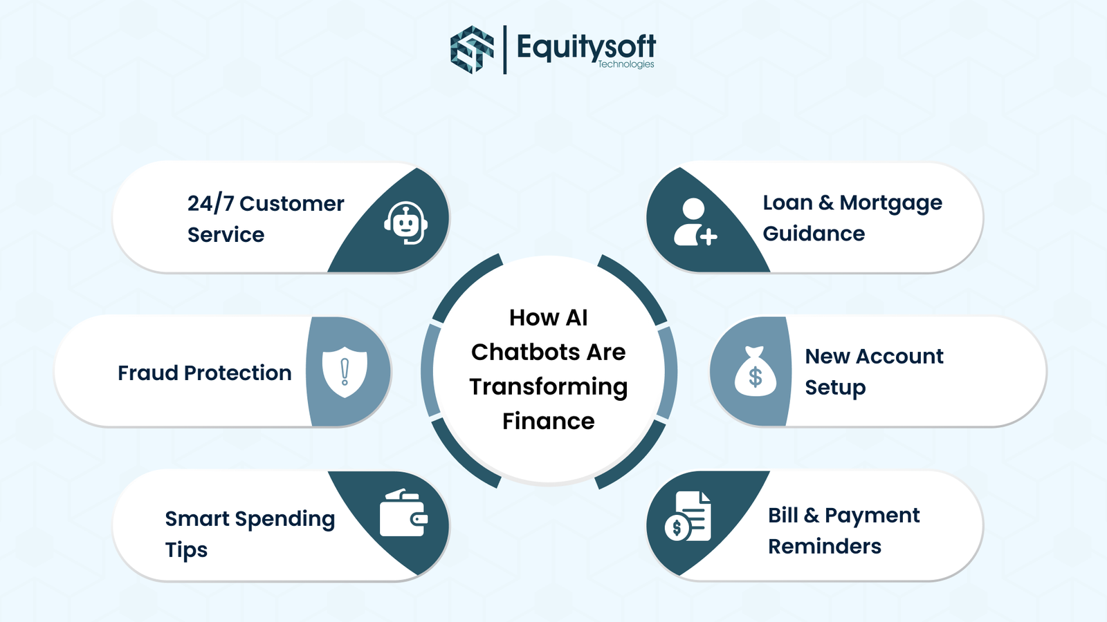 ai-chatbots-finance