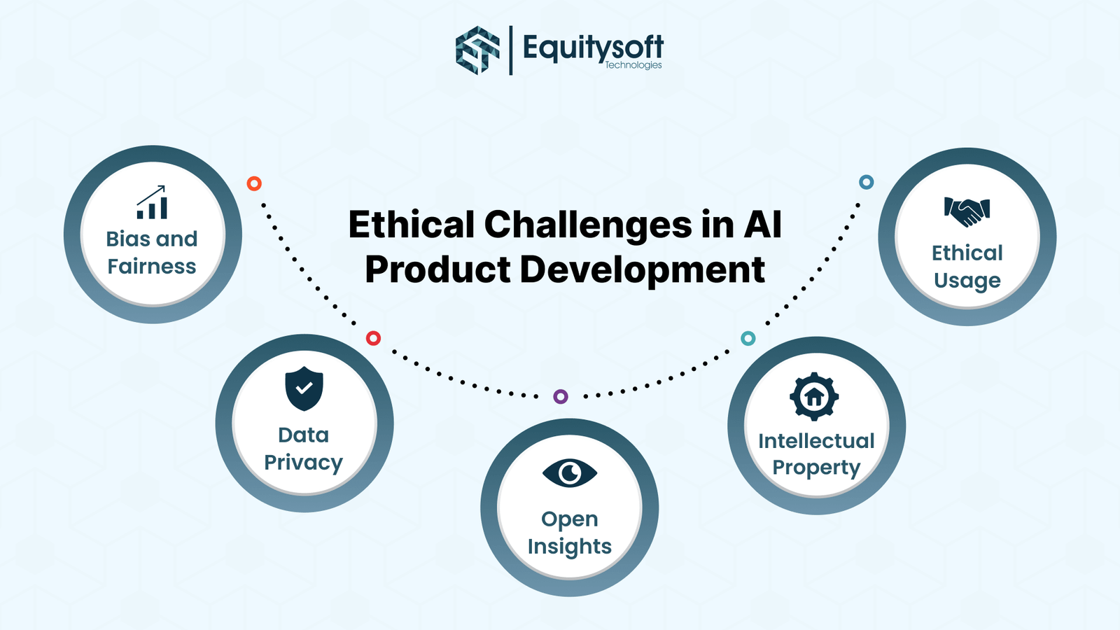ethical-challenges