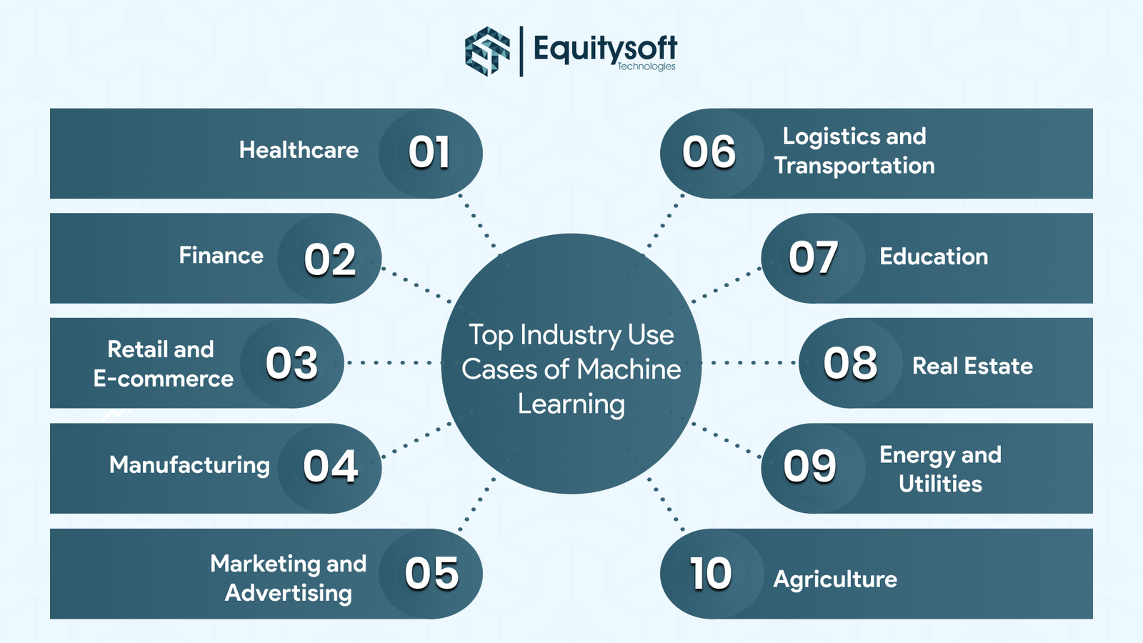 industry-use-cases