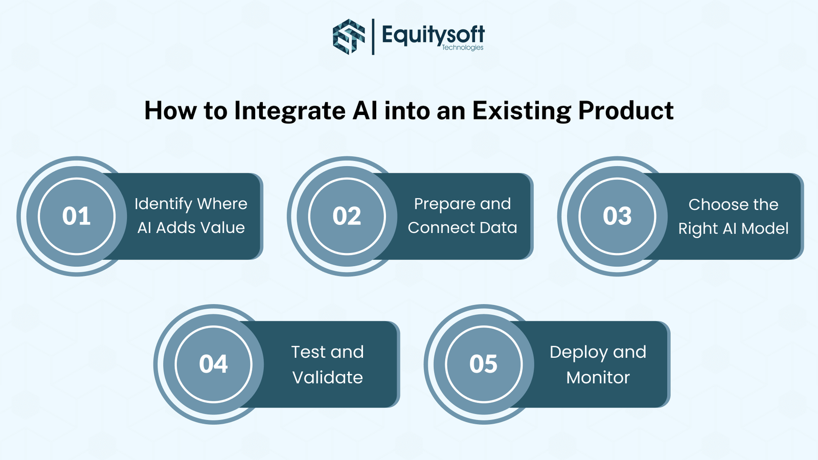 integrate-ai-in-product