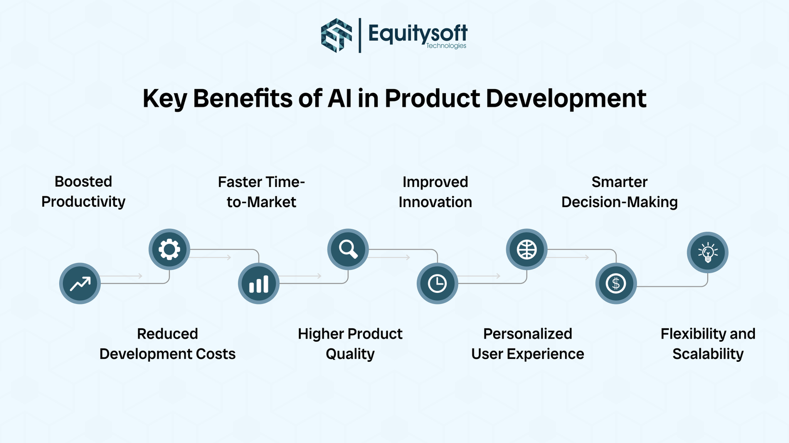 key-benefits-of-ai