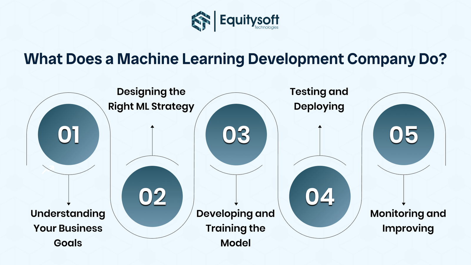 machine-learning-company