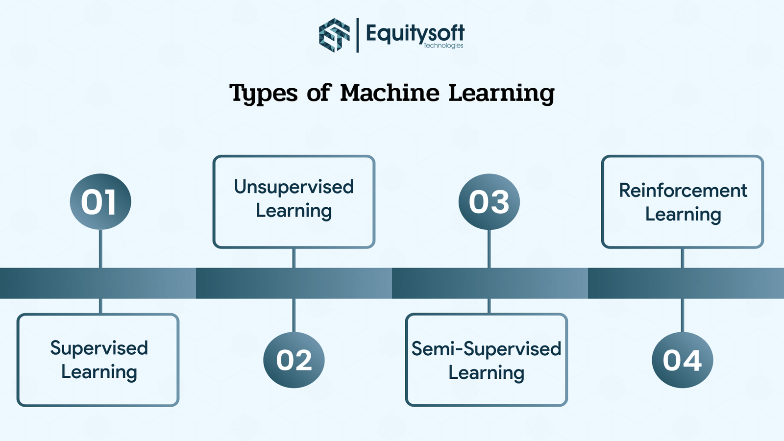 types-of-machine-learning