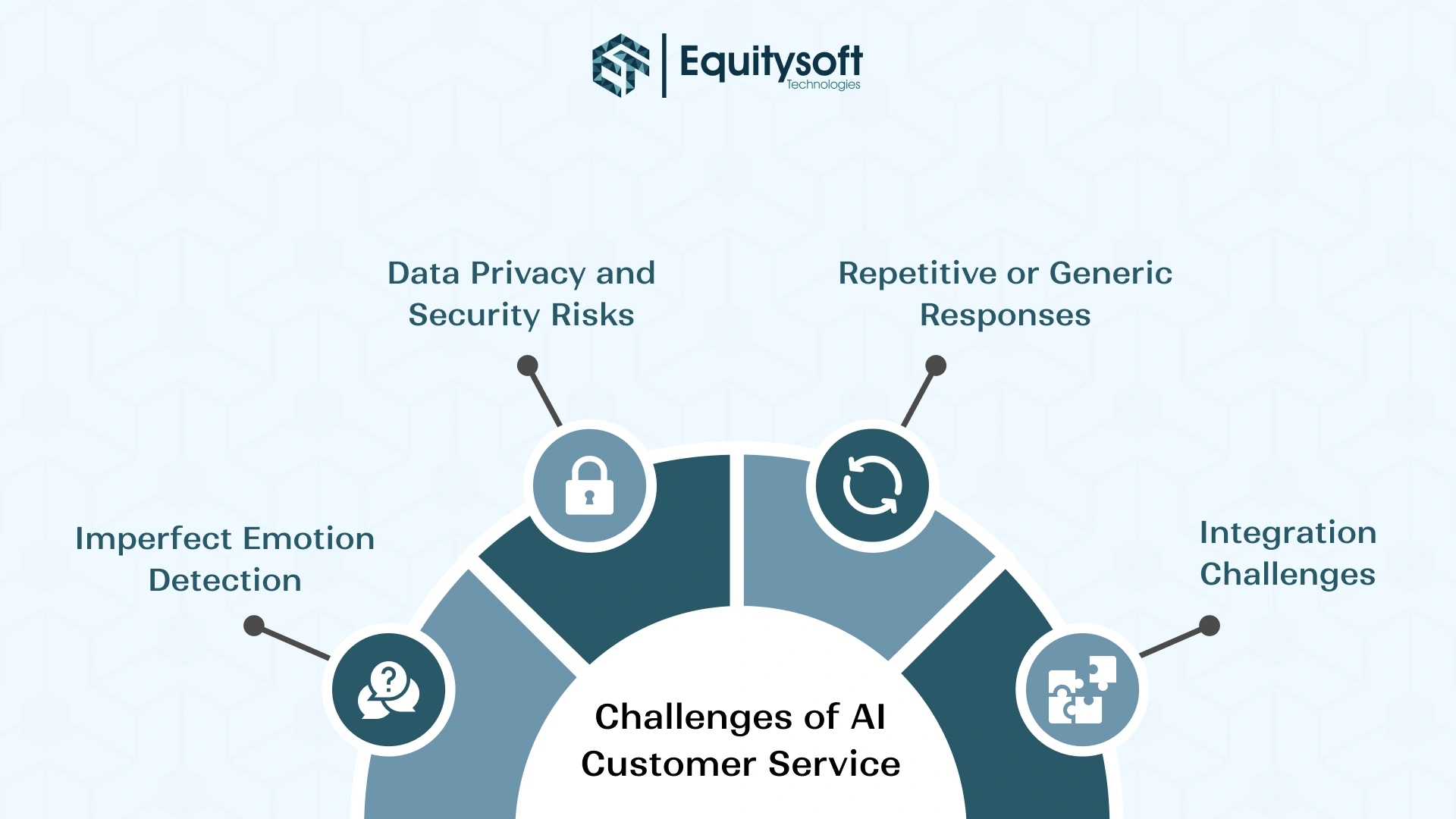 e-commerce-chatbot