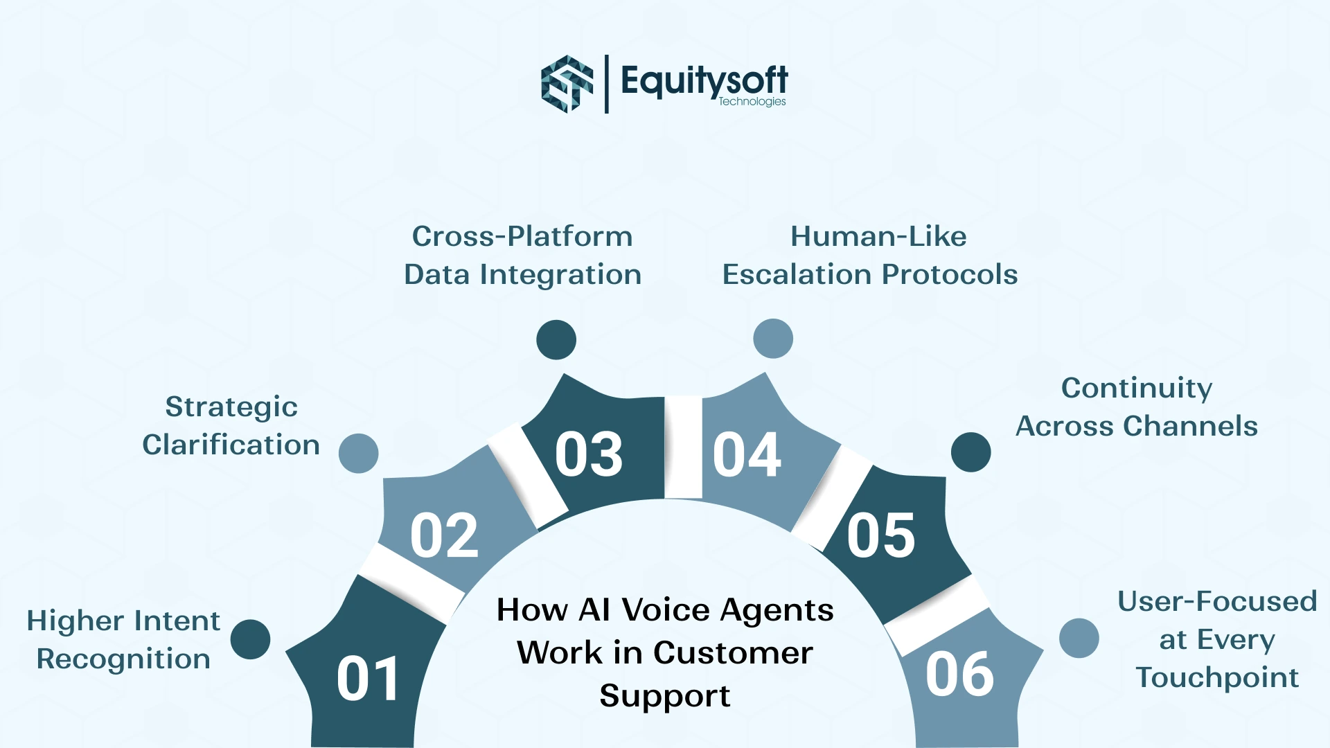 e-commerce-chatbot