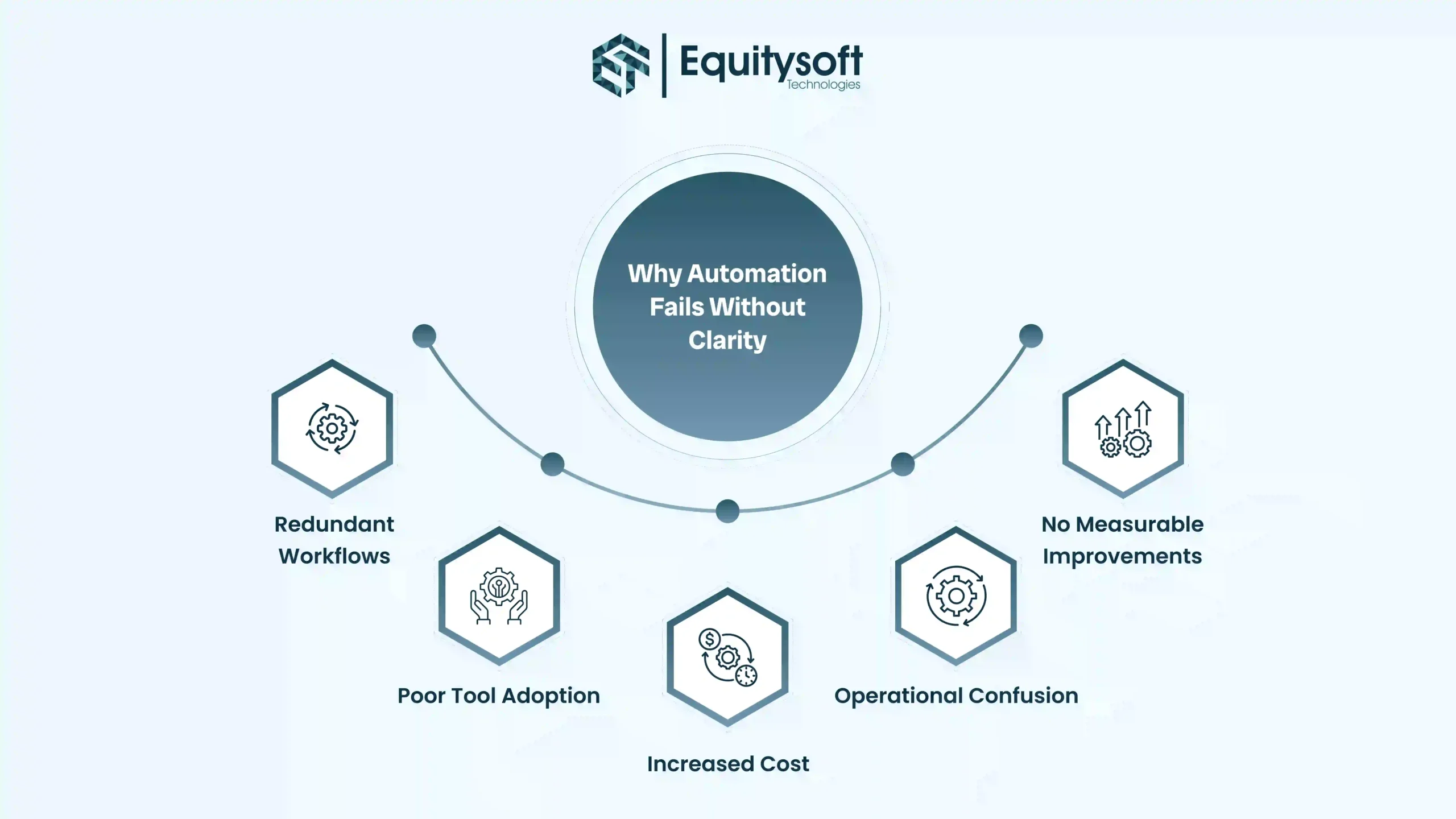 e-commerce-chatbot