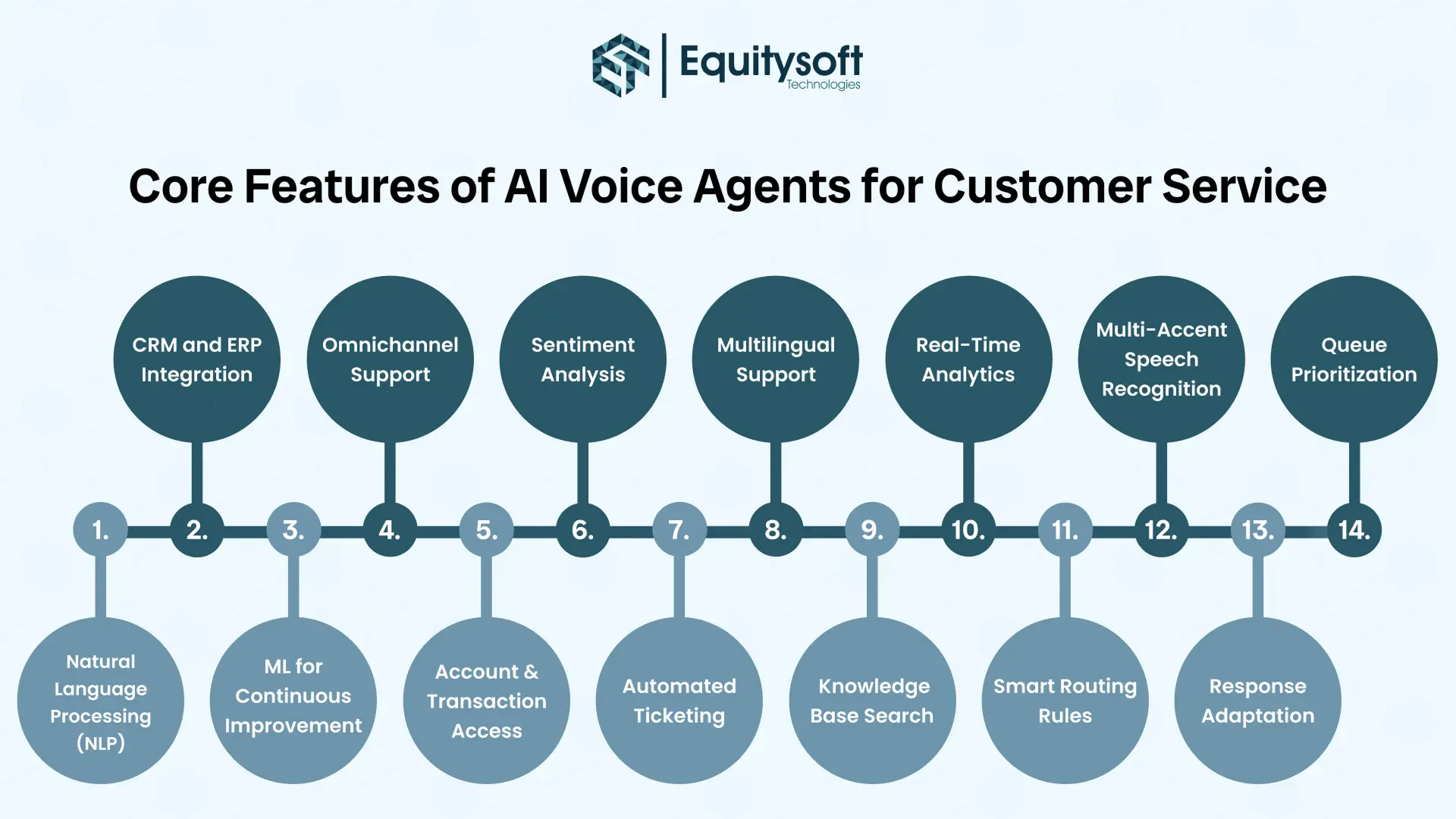 e-commerce-chatbot