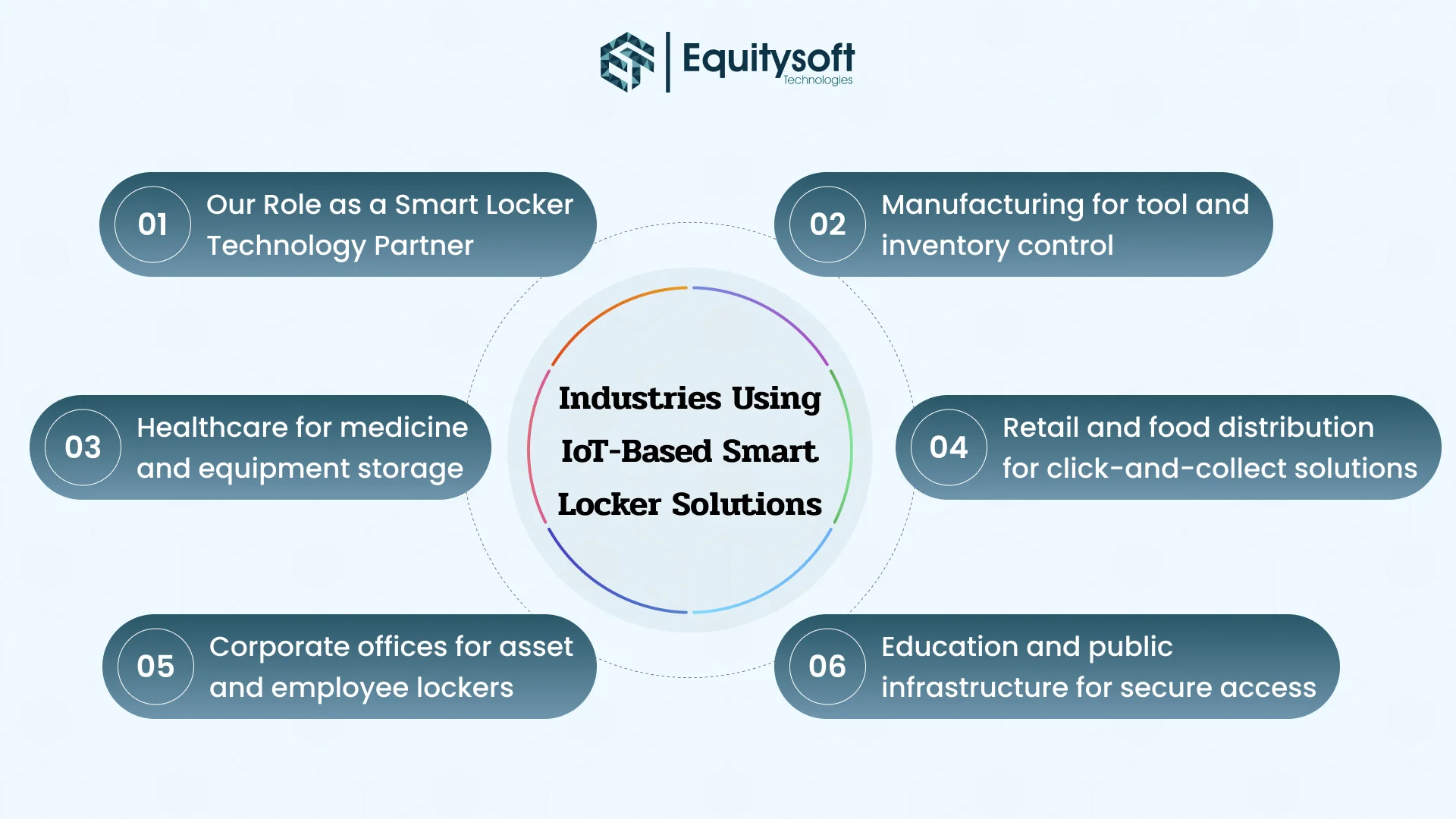 Smart-Locker-systems