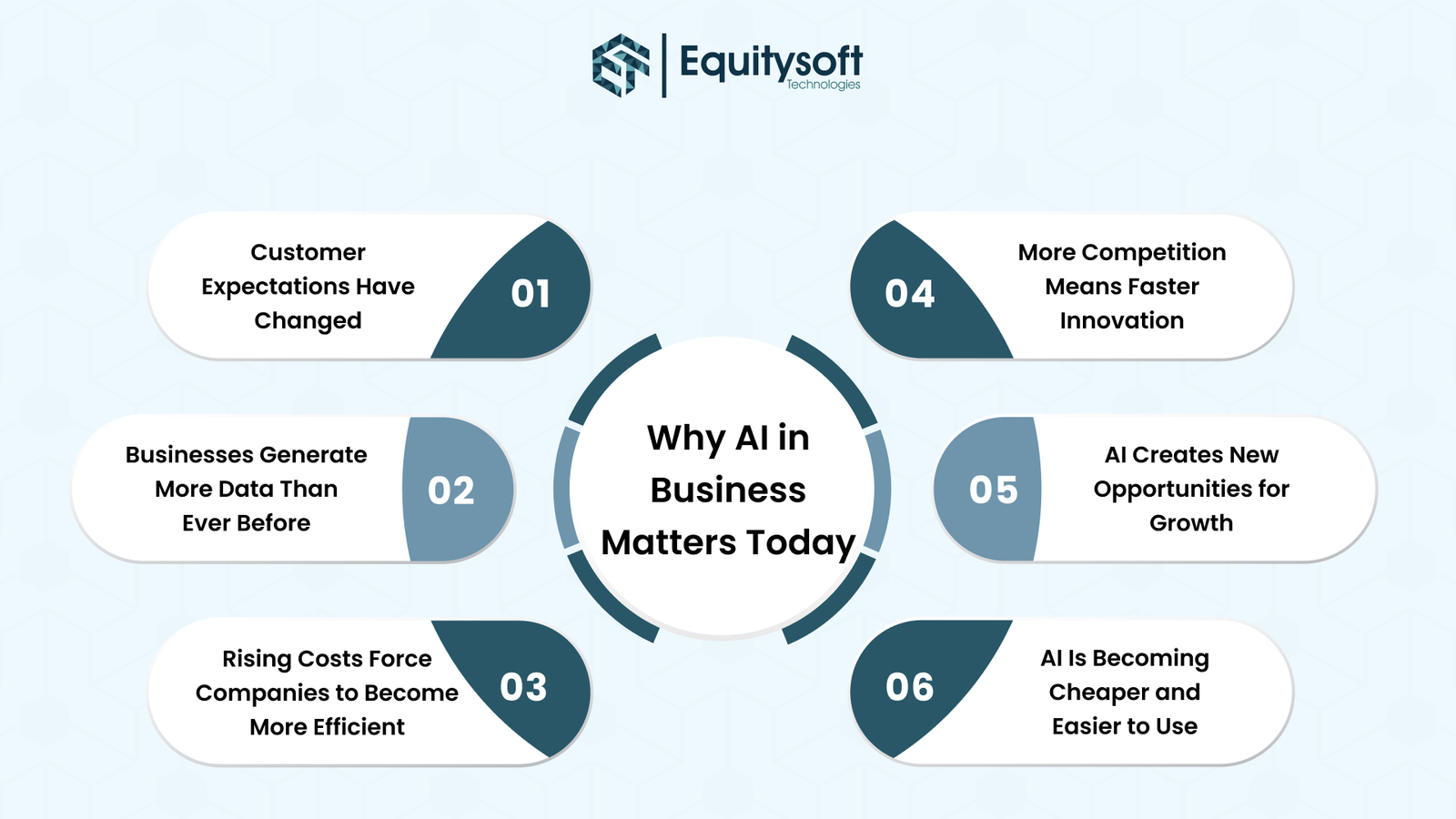 e-commerce-chatbot