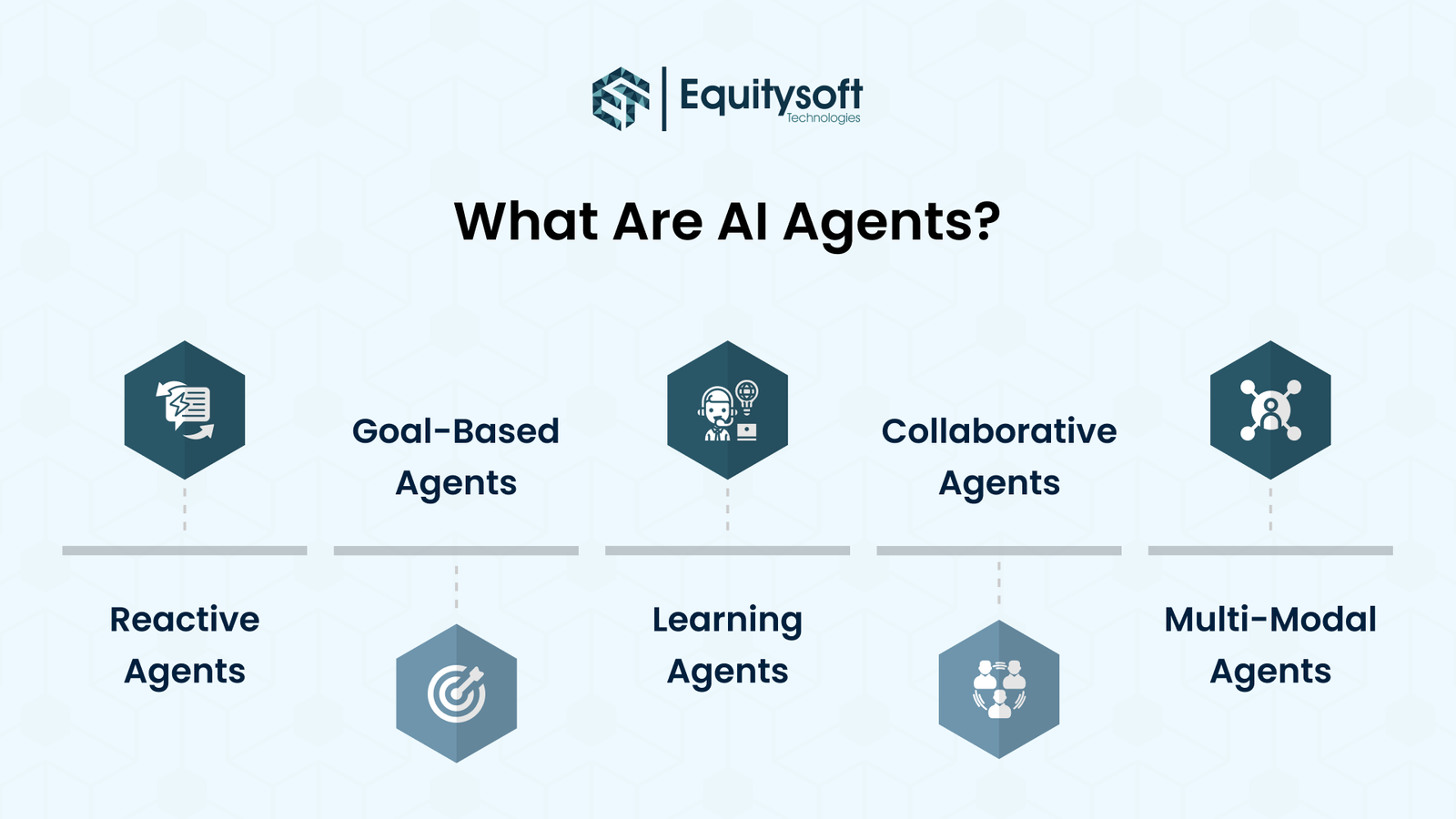 e-commerce-chatbot