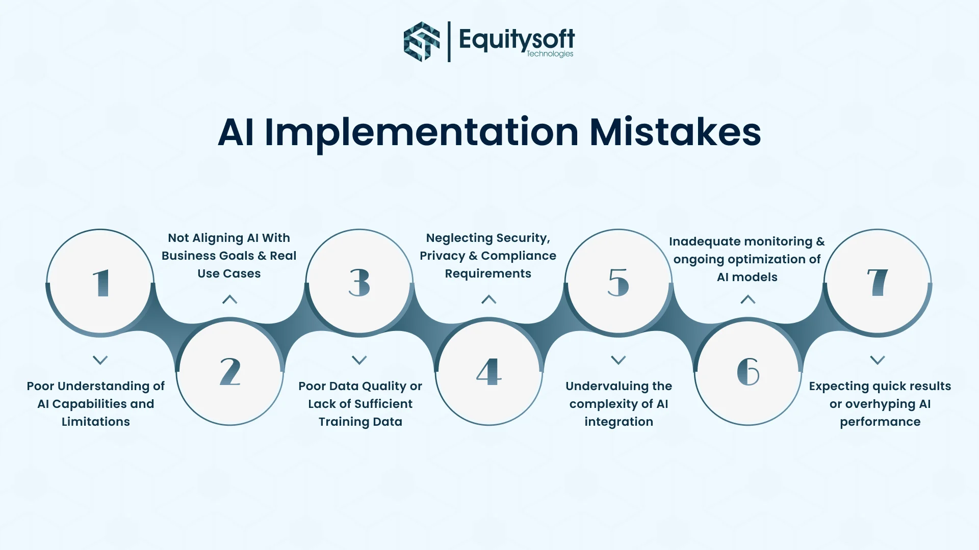 e-commerce-chatbot
