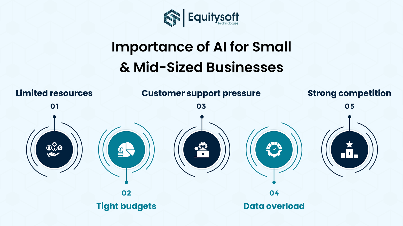 e-commerce-chatbot