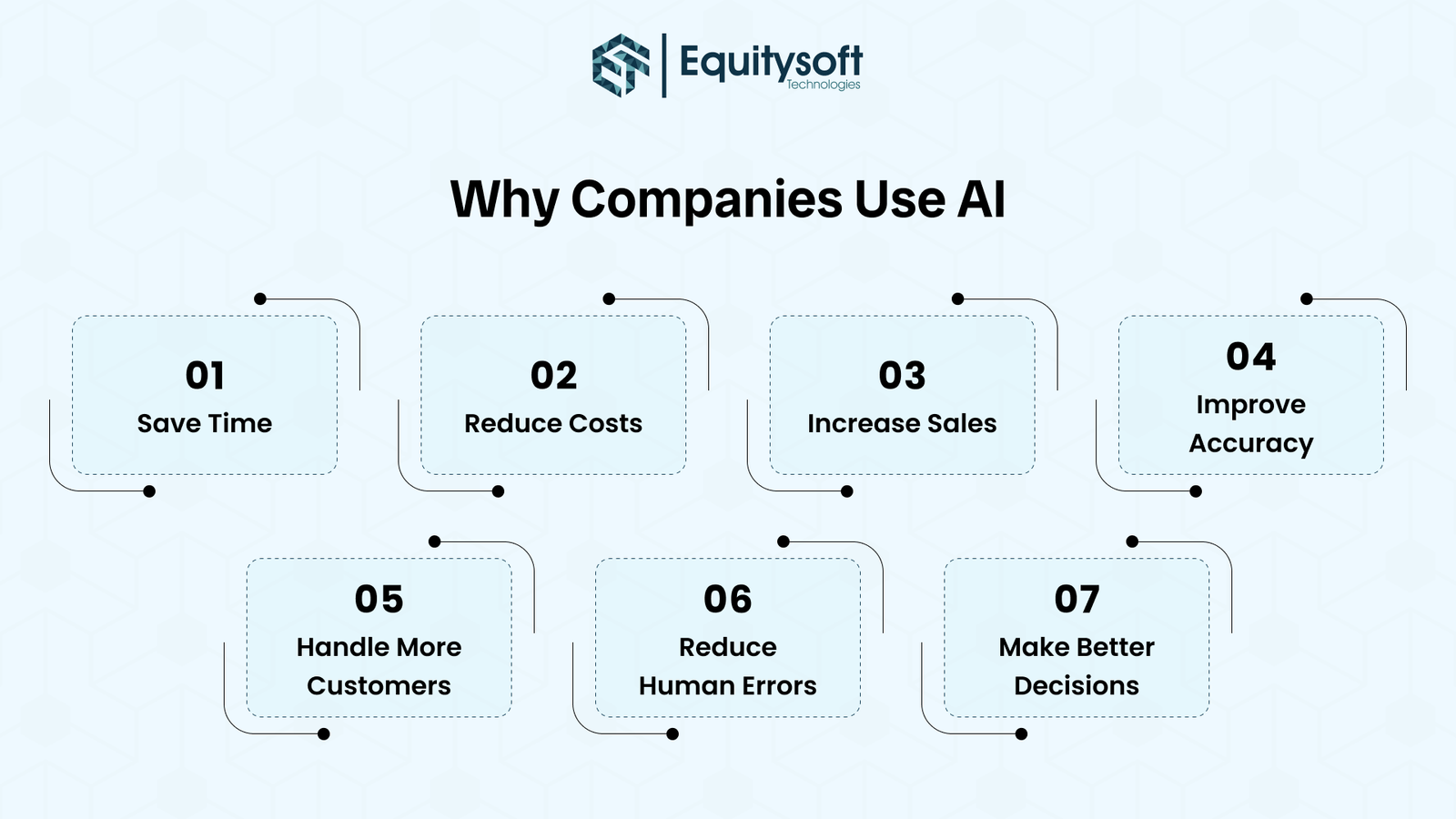 e-commerce-chatbot