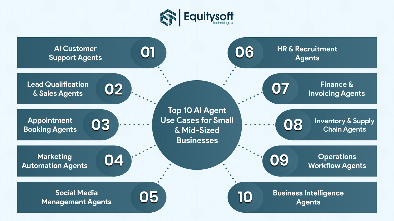 e-commerce-chatbot