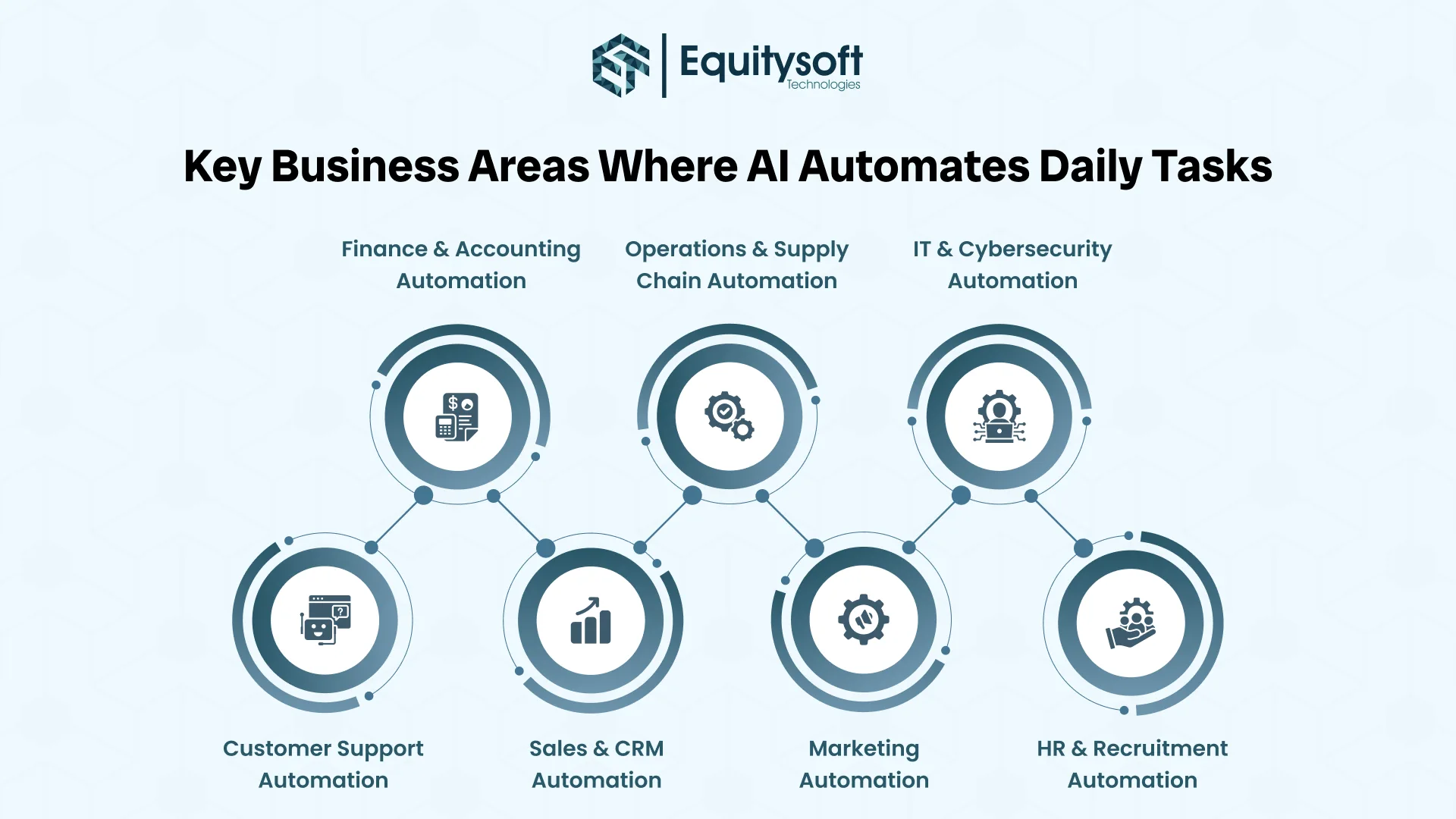 Business Areas Where AI Automates Daily Tasks