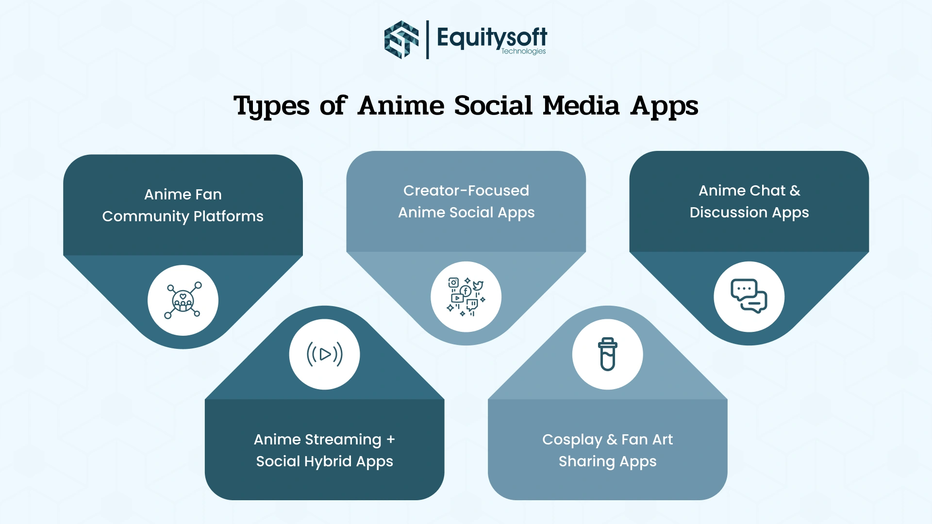 anime-social-media-app