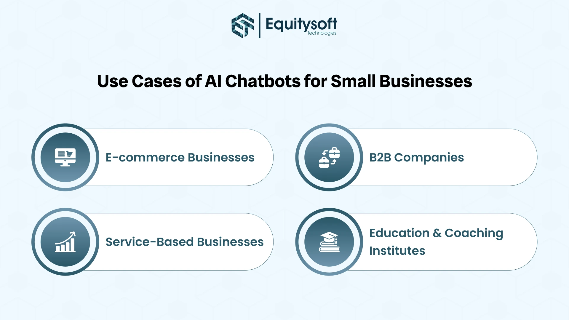 AI Chatbot Worth