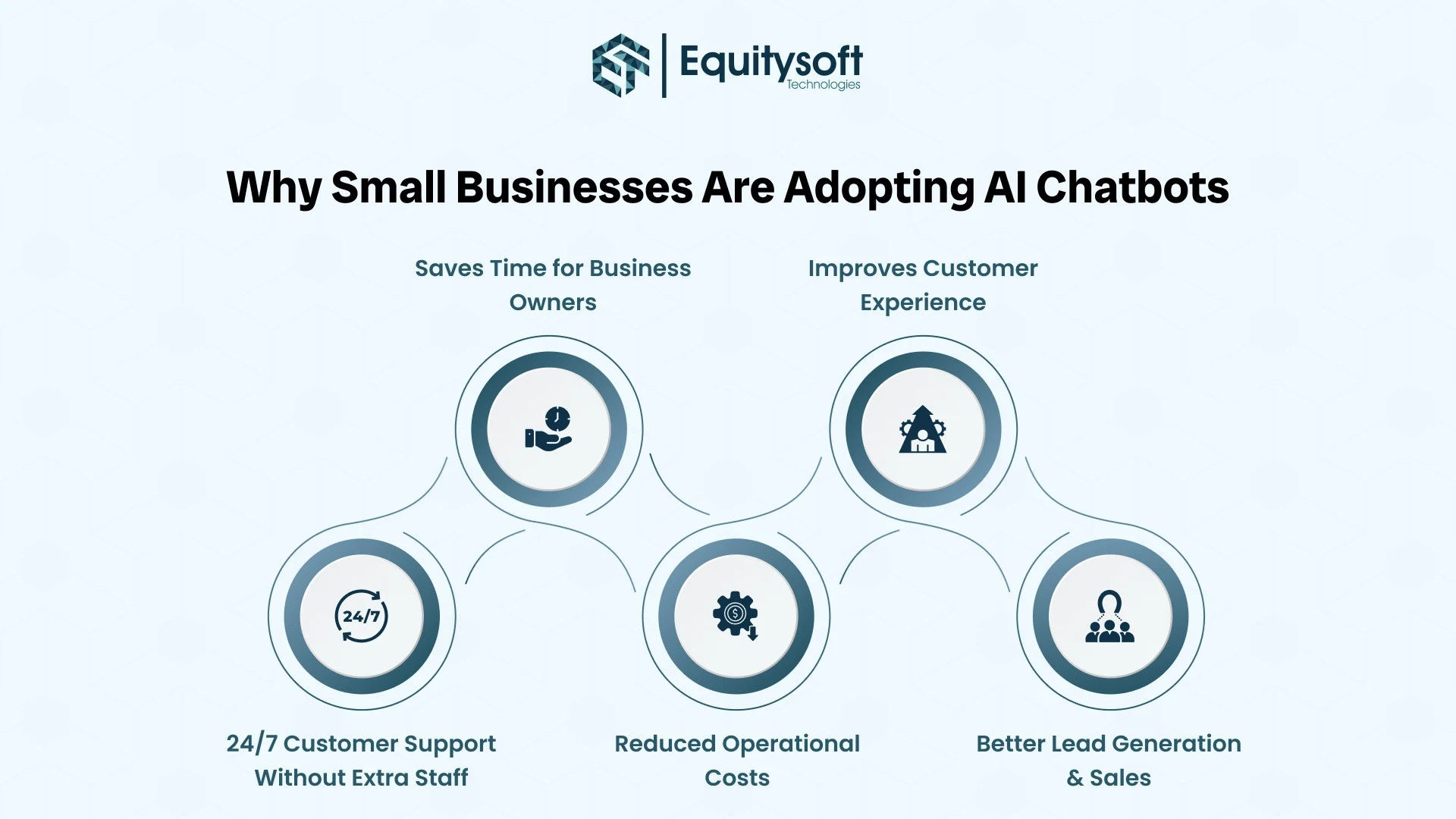 AI Chatbot Worth