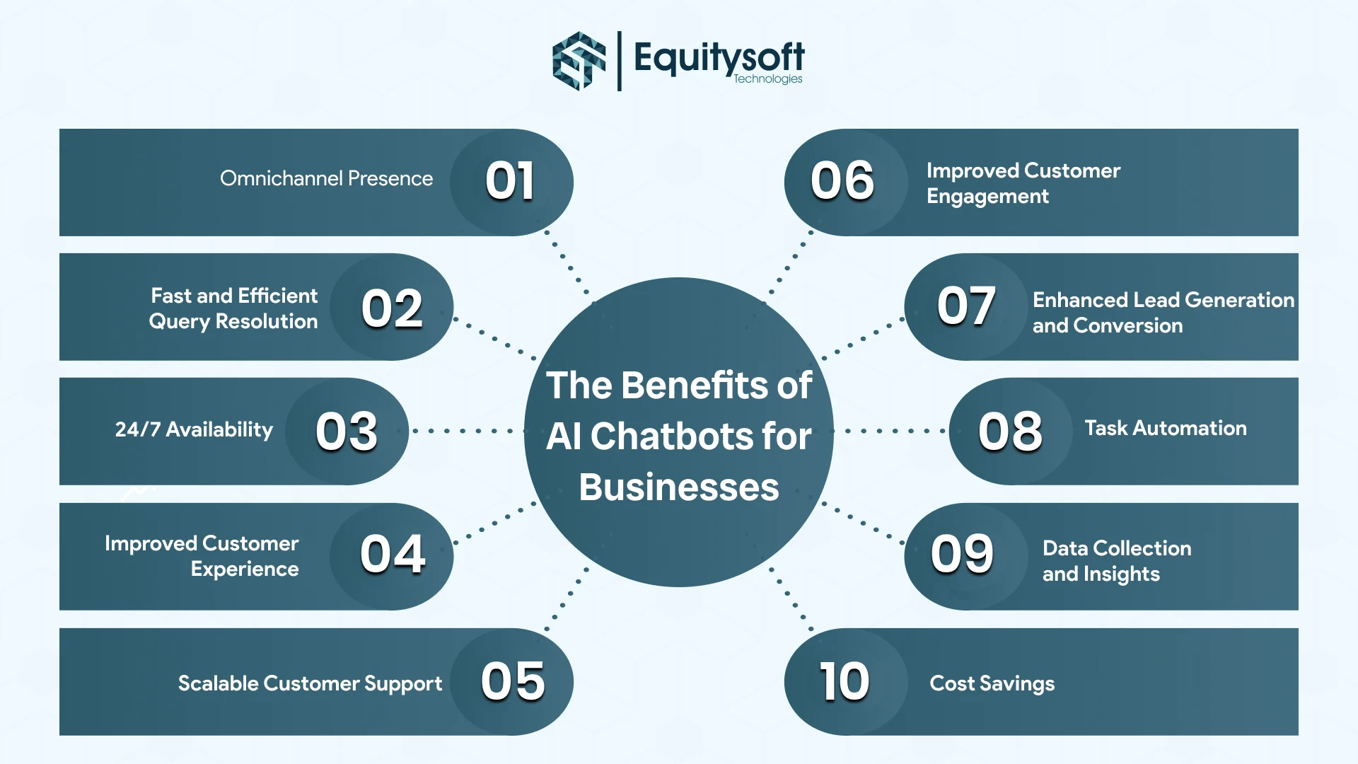 Benefits of AI Chatbots